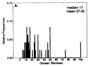Data in Nagel (1995)